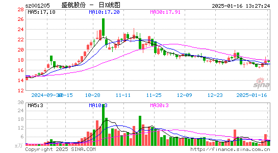 盛航股份