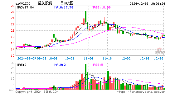 盛航股份