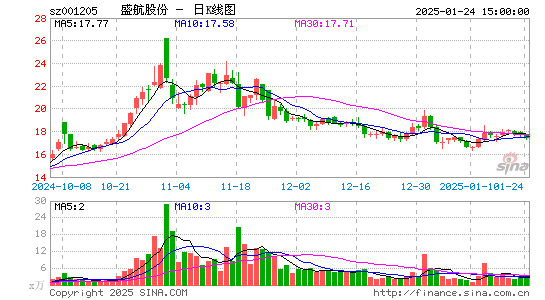 盛航股份