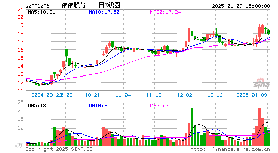 依依股份