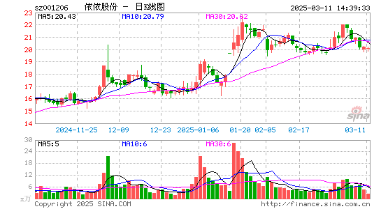 依依股份