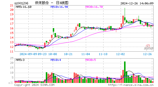 依依股份