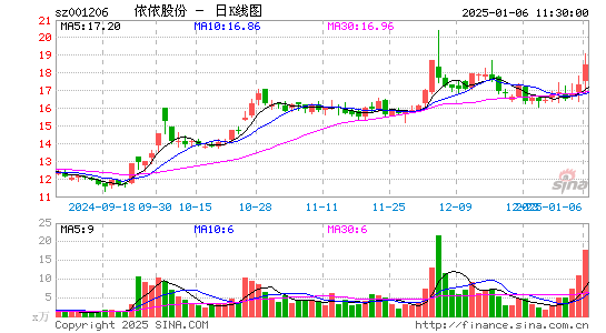 依依股份