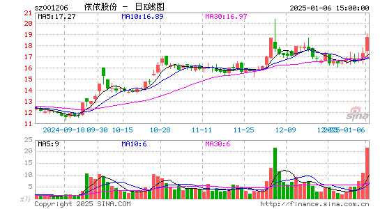 依依股份