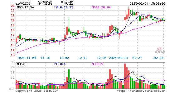 依依股份