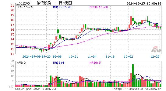 依依股份