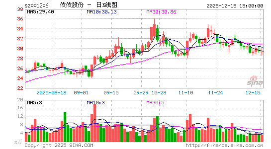 �����ɷ�