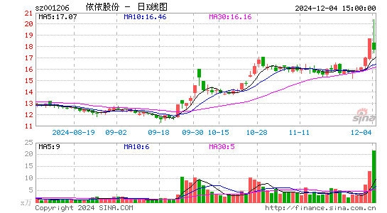 依依股份