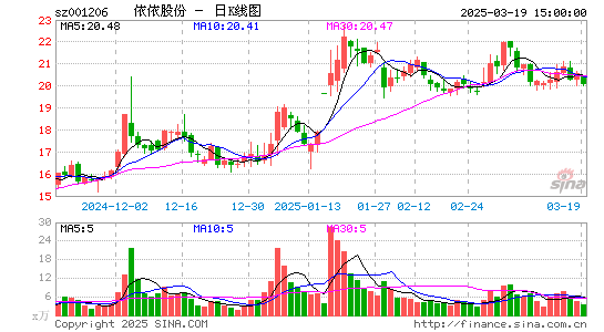 依依股份