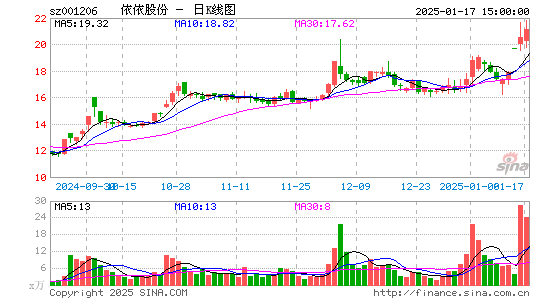 依依股份