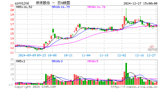 依依股份