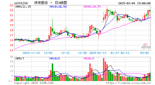 依依股份