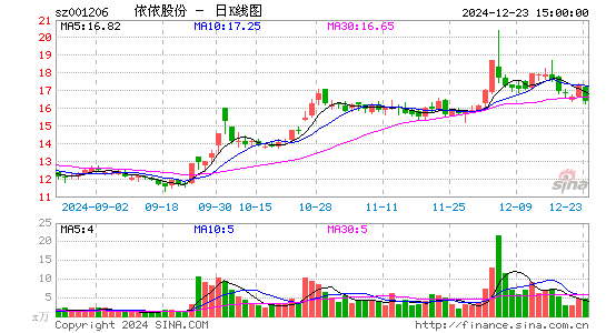 依依股份