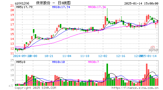 依依股份