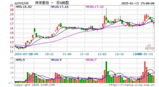 依依股份