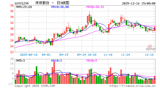 �����ɷ�