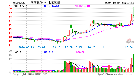 依依股份