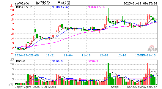 依依股份