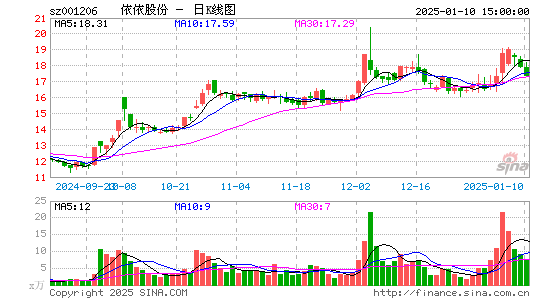 依依股份