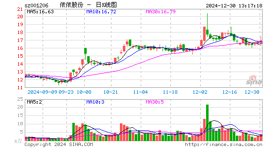 依依股份