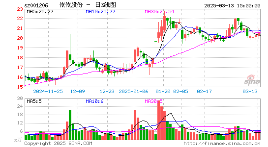 依依股份