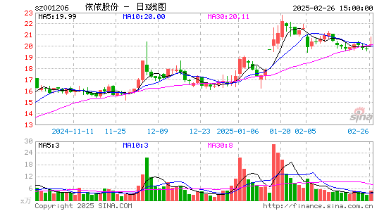 依依股份