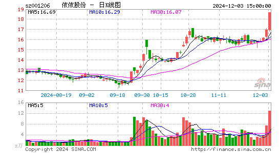 依依股份