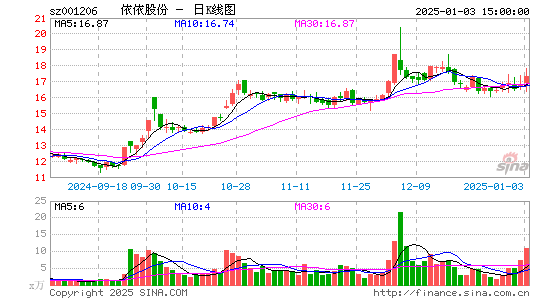 依依股份