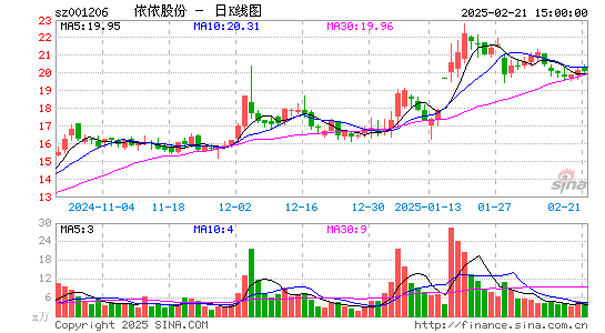 依依股份