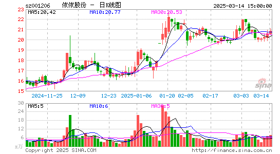 依依股份