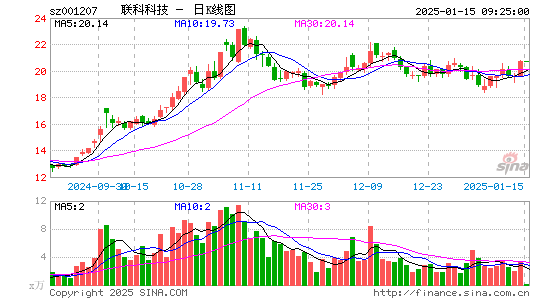 联科科技