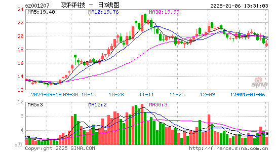 联科科技