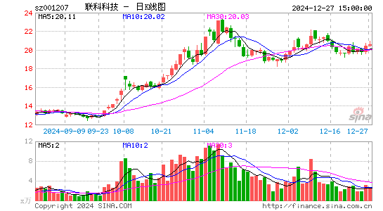 联科科技