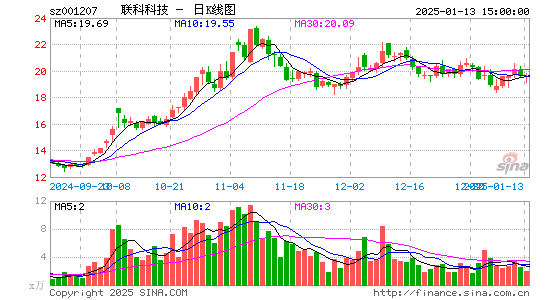 联科科技