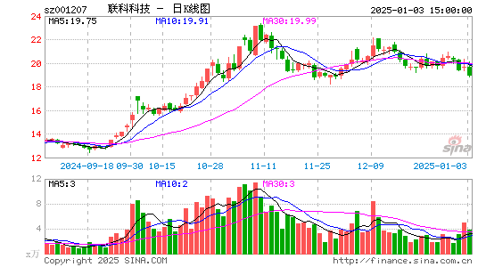 联科科技