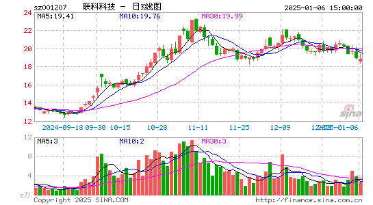 联科科技