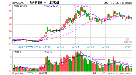 联科科技