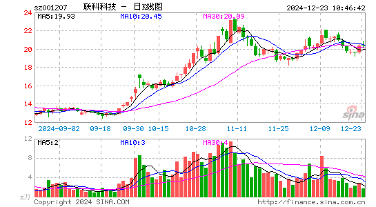 联科科技