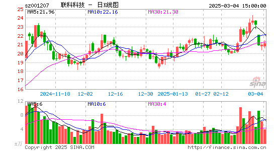 联科科技