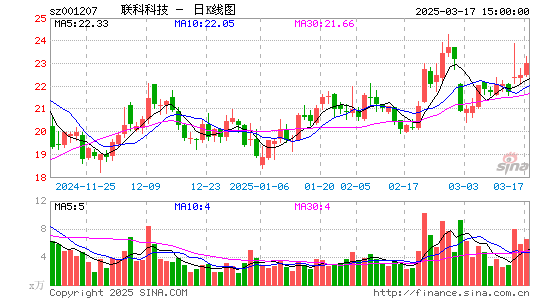 联科科技