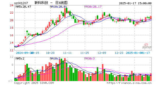 联科科技