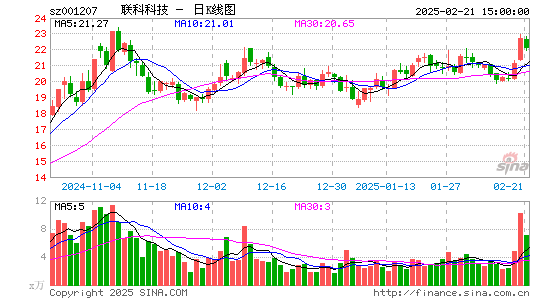 联科科技