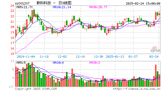 联科科技