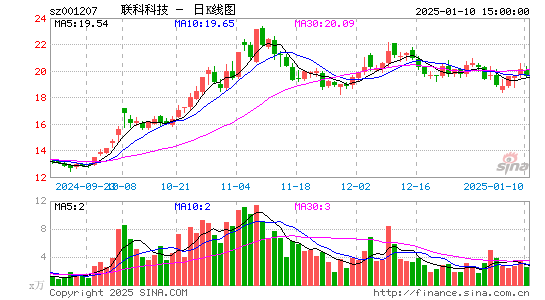 联科科技