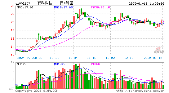 联科科技