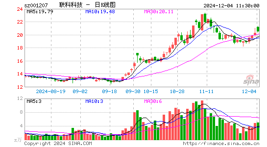 联科科技