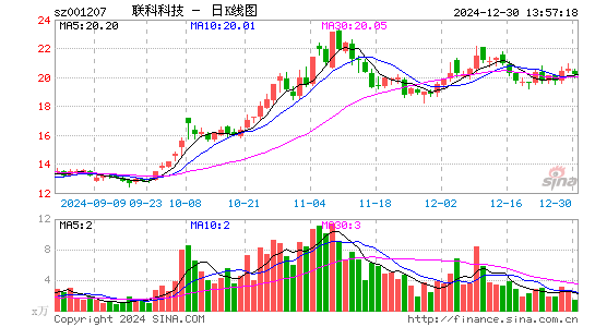 联科科技