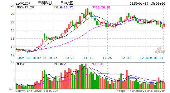 联科科技