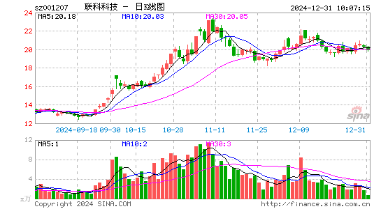 联科科技