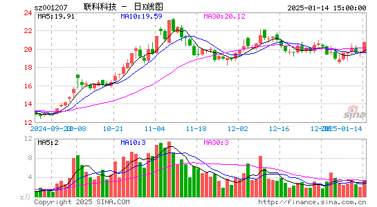 联科科技